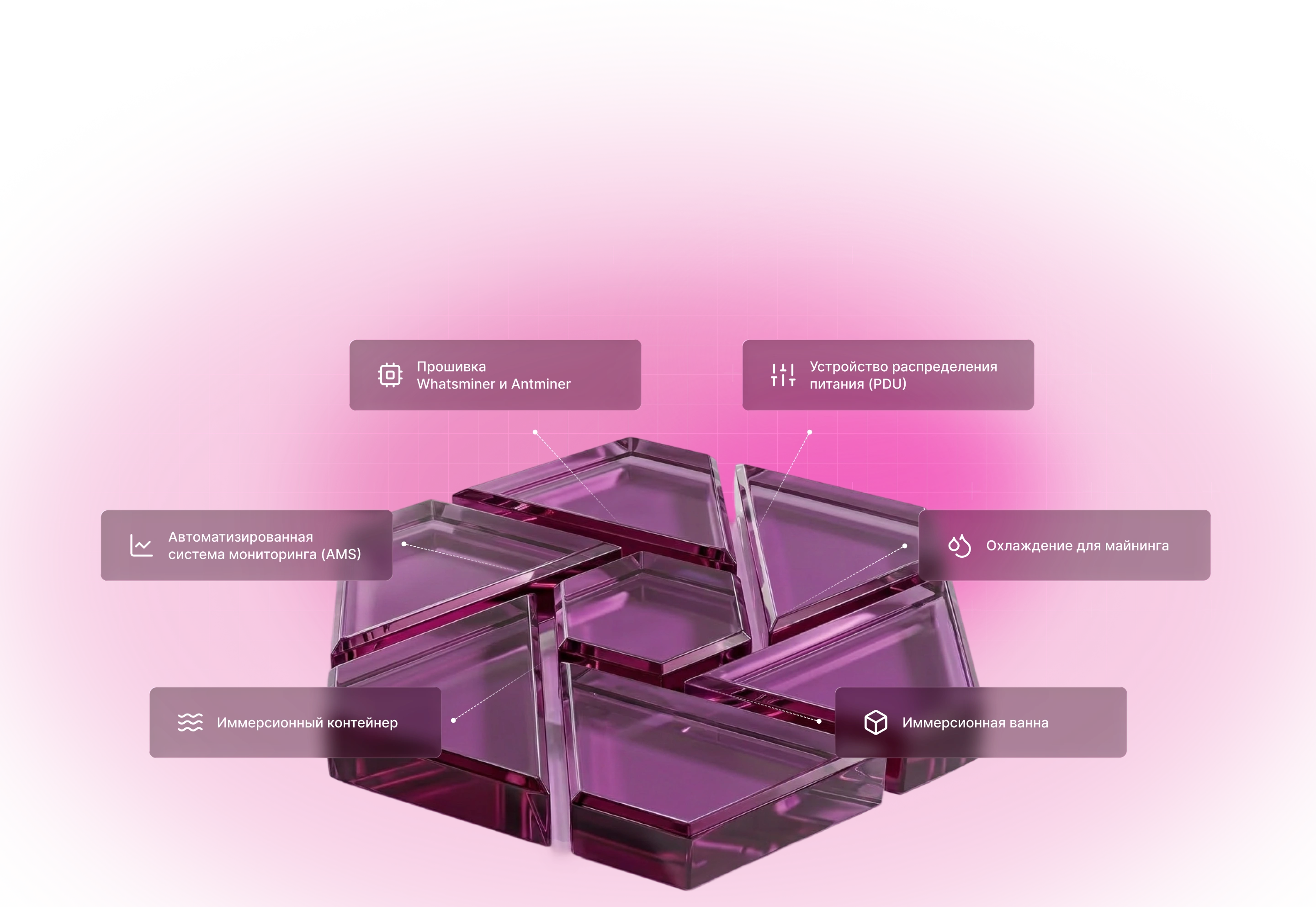 BiXBiT Ecosystem