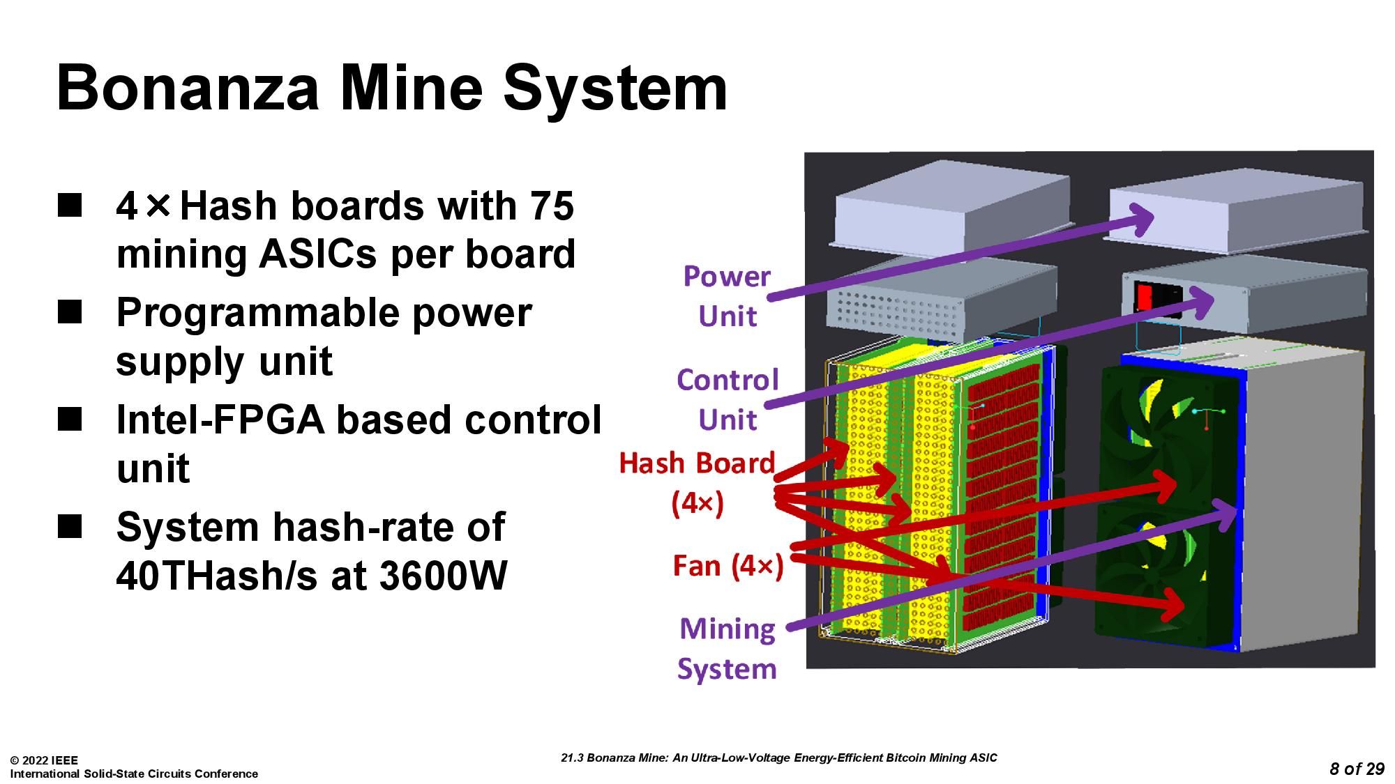 Intel revealed specs of Bonanza Mine ASIC - only 40 Th/s of power