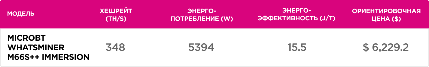 Самые доходные ASIC-майнеры: жидкостное охлаждение