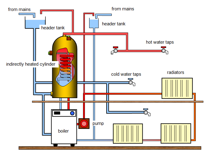Система отопления в частном доме — выбор оборудования и подключение