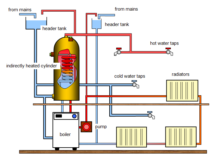 Система отопления в частном доме — выбор оборудования и ... wiring diagram required for zone 1 bathroom 