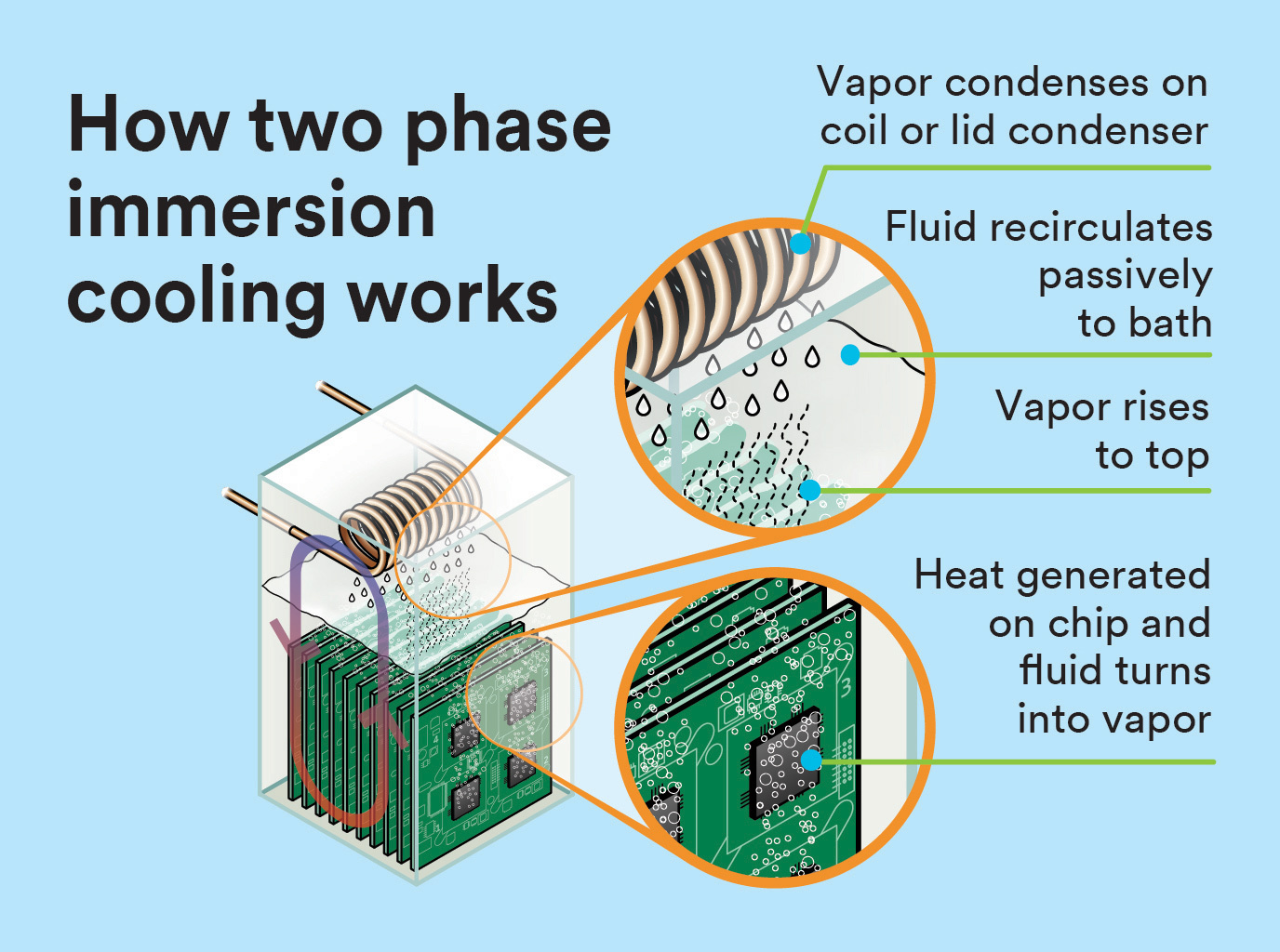 novec-and-coolant-liquids-comparison-why-we-stick-to-our-own-formula