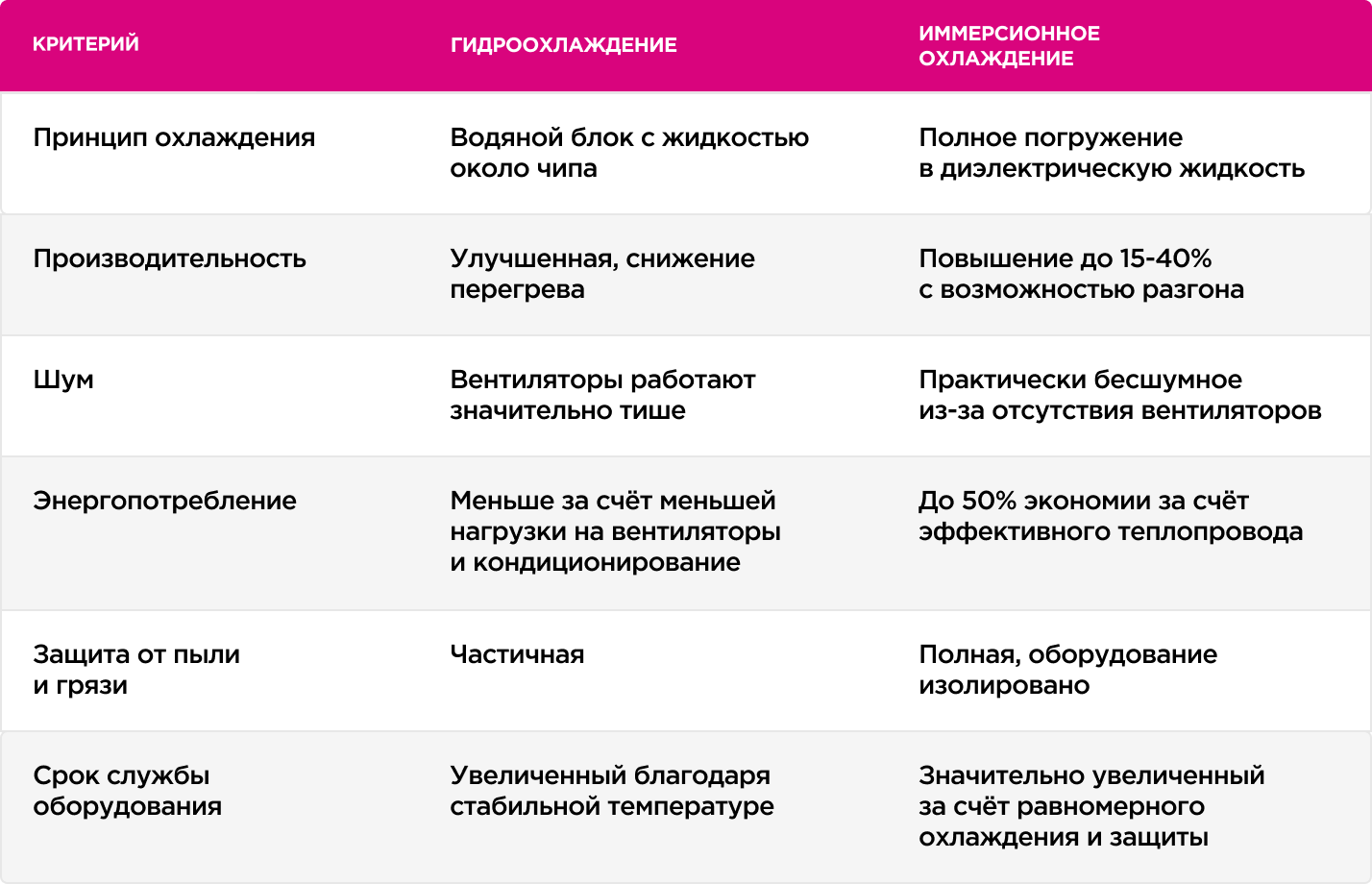 Самые доходные ASIC-майнеры: жидкостное охлаждение