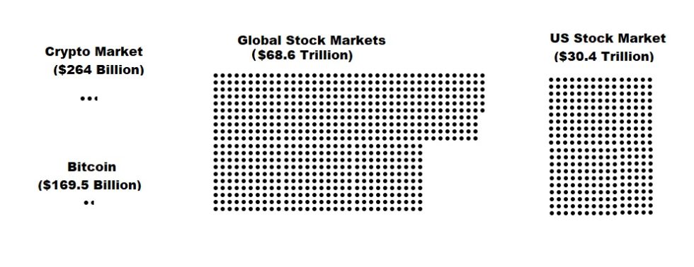 Grafici cap. di mercato e dominance cripto — TradingView