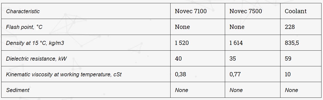 Novec and Coolant liquids comparison - why we stick to our own formula