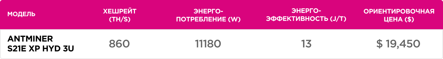 Самые доходные ASIC-майнеры: жидкостное охлаждение