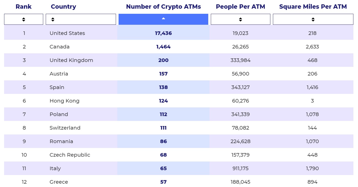 Исследование сша. Number of ATMS Worldwide by years.