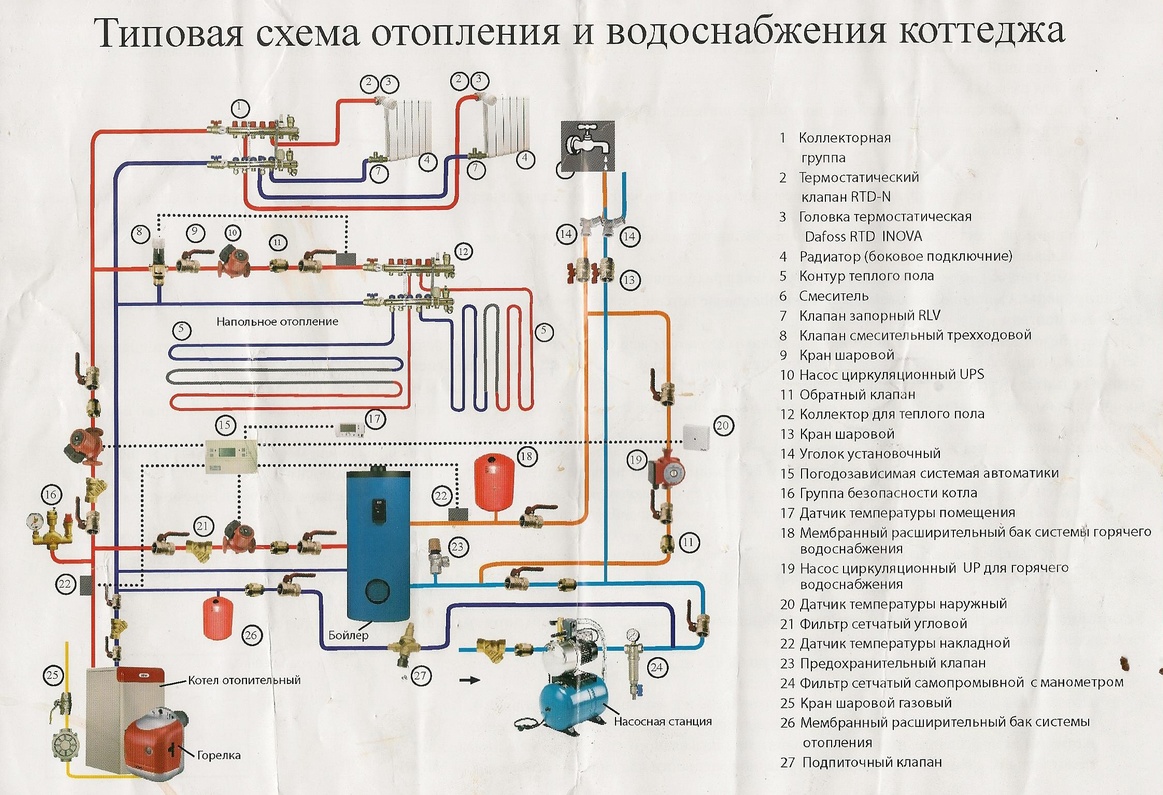 Смарт-котёл для «умного» дома — как выбрать и сэкономить