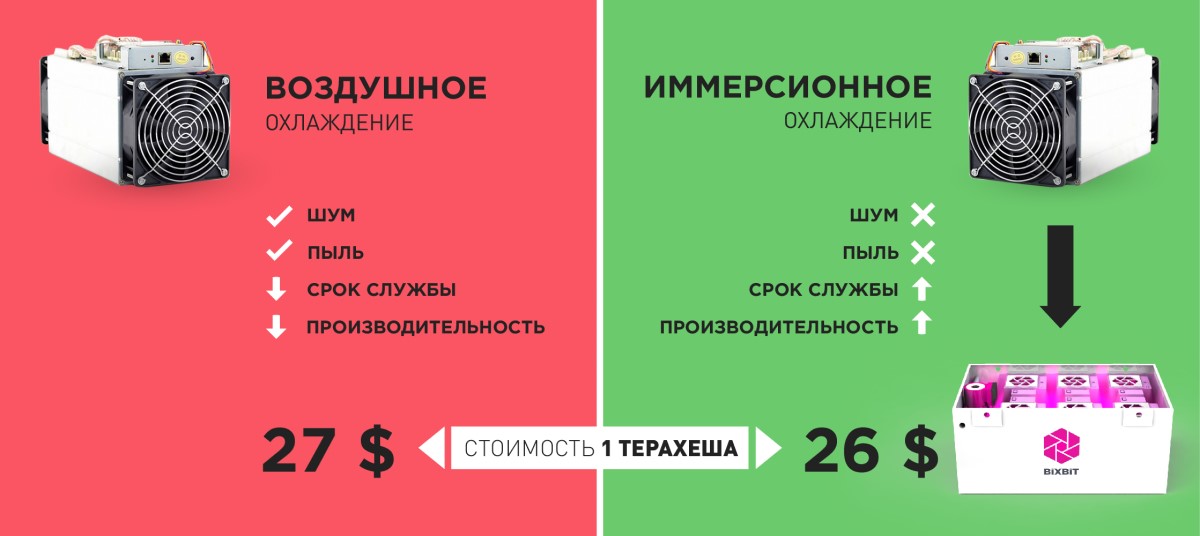 Иммерсионное охлаждение — это выгодно! Арифметика на пальцах