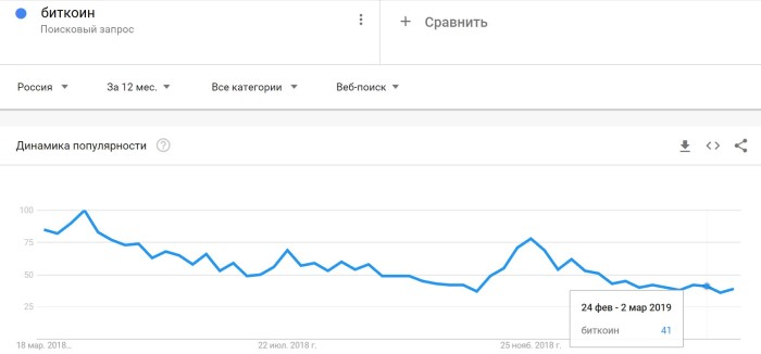 Майнинг в США: прошлое и будущее добычи криптовалют