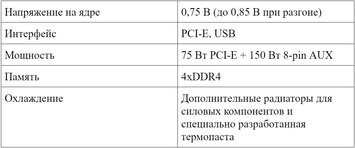 Обзор FPGA от Squirrel — будущее майнинга на 2019 год?