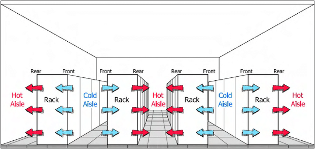 Datacenter Cooling Methods: Everything You Need to Know